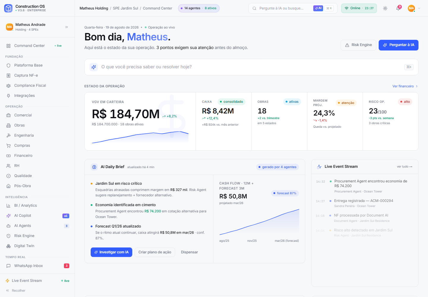 Dashboard do Construction OS com indicadores financeiros, obras, riscos e inteligência artificial